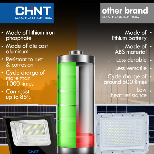 Chint Solar Floodlight 100Watts