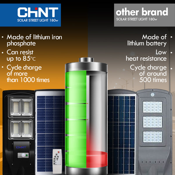 Chint Solar Streetlight 180Watts