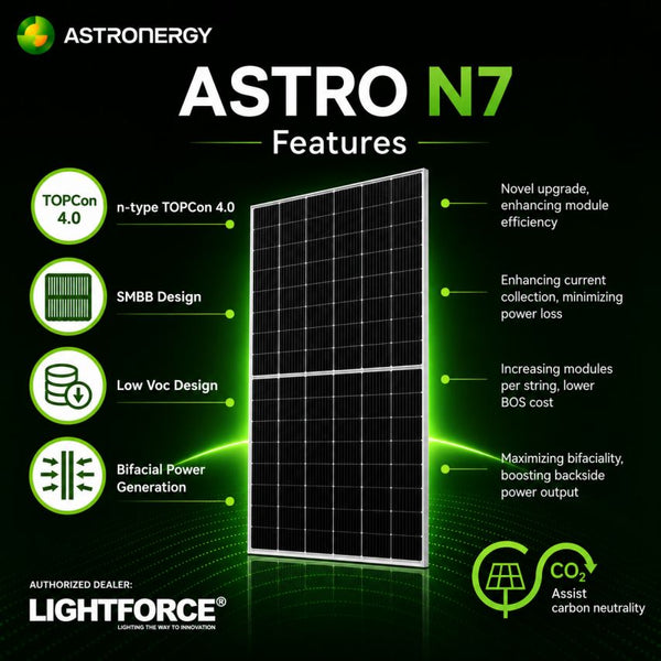Astronergy ASTRO N7 605-603W Solar Panel CHSM66RN (DG) / F-BH Bifacial Series
