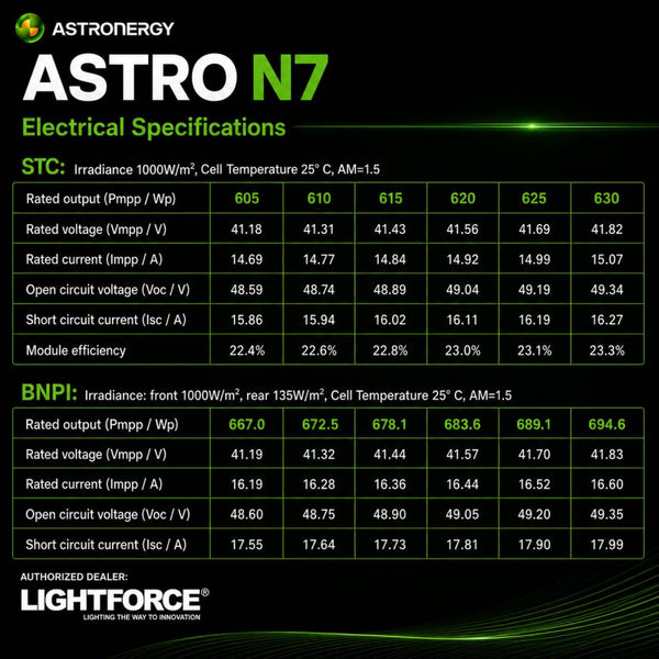 Astronergy ASTRO N7 605-603W Solar Panel CHSM66RN (DG) / F-BH Bifacial Series